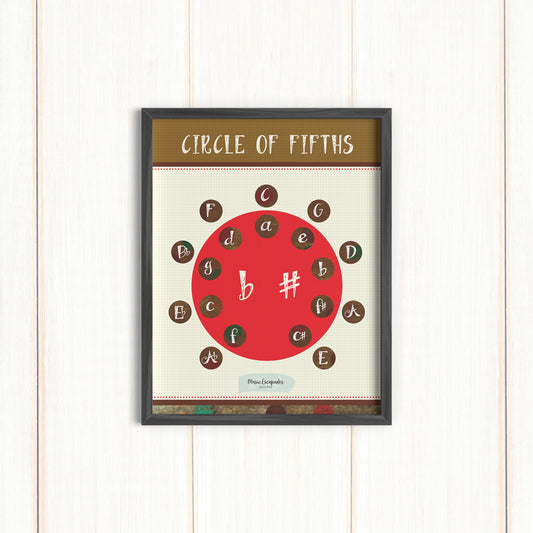 Printable - Circle of Fifths