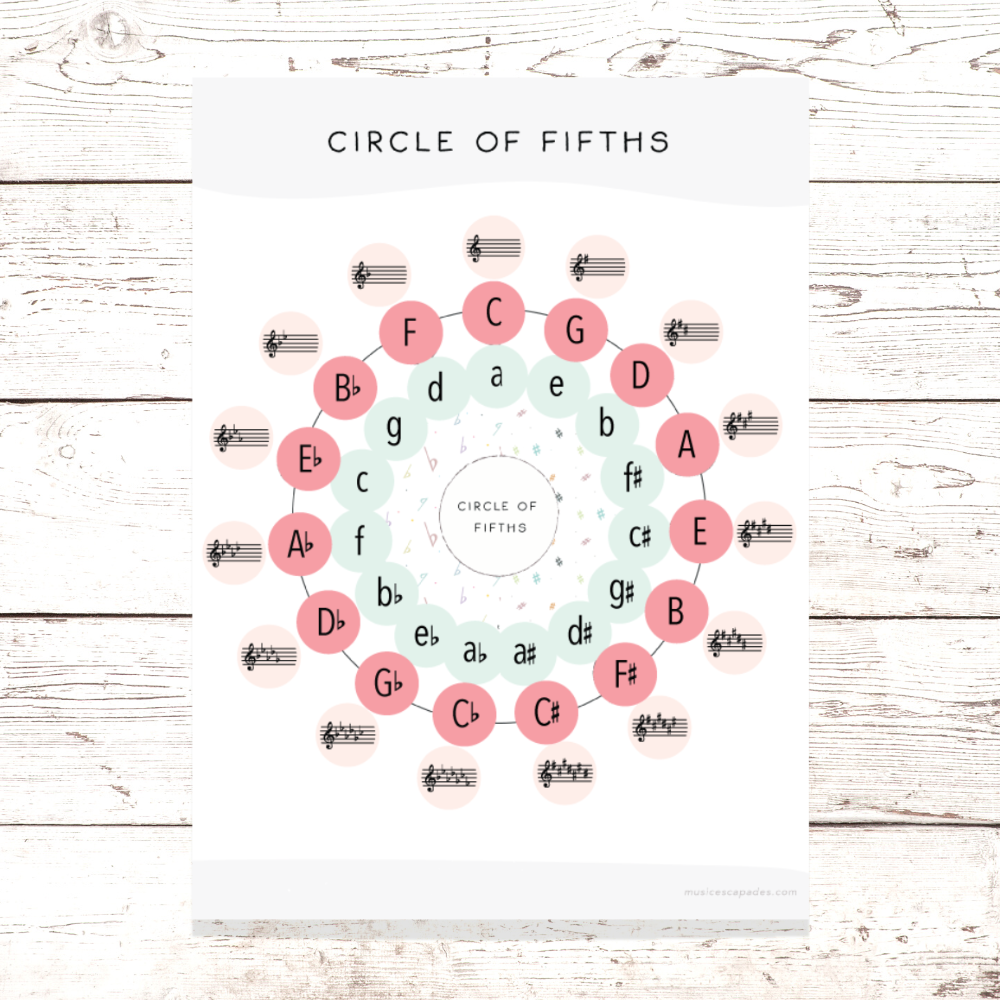 5 Key Sticker Key Signature Stickers – Music Escapades Shoppe